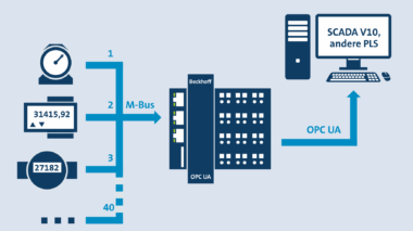 M-BUS & OPC-UA