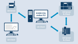 OPC-UA-TECHNOLOGIE