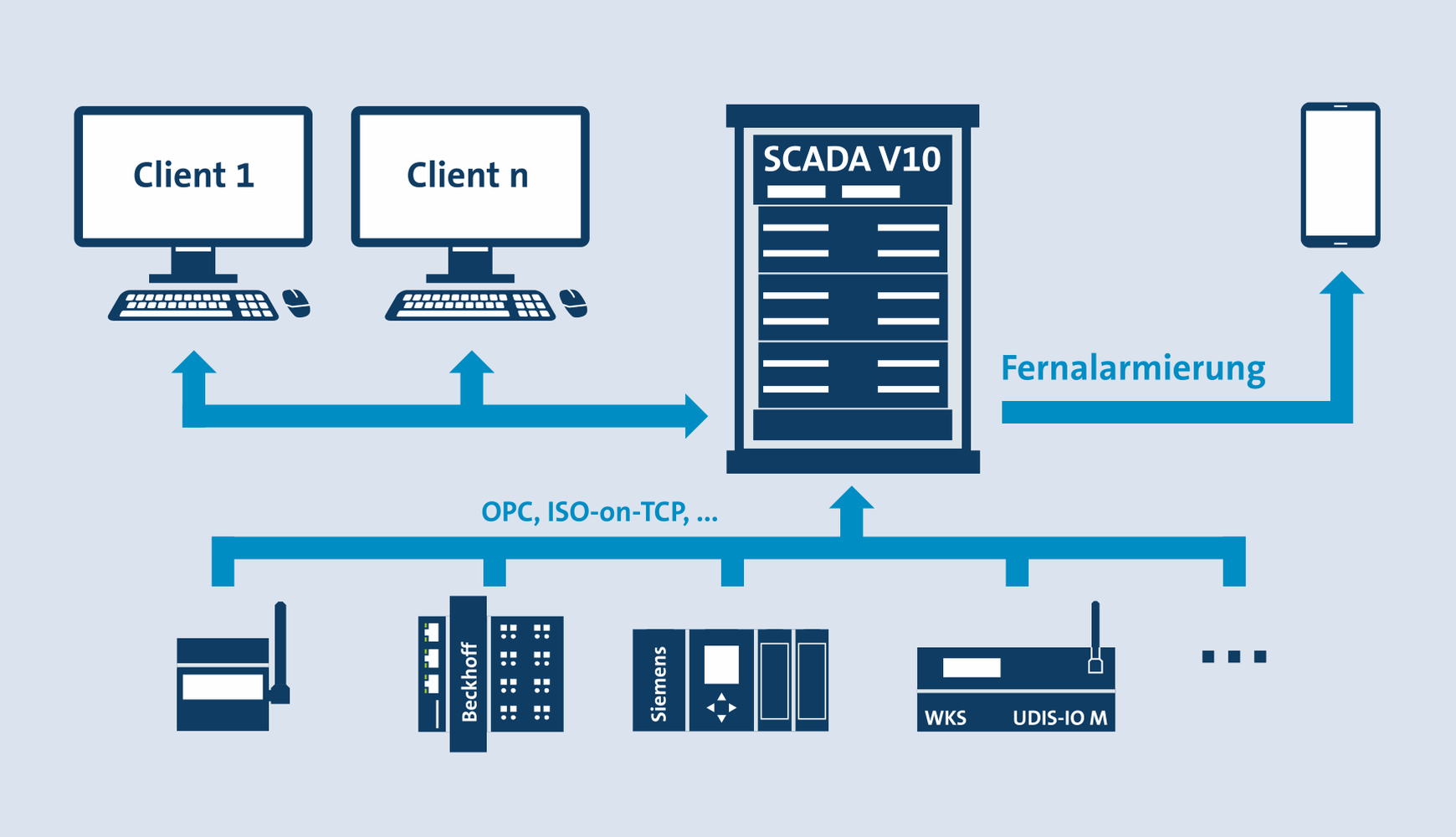 SCADA V10