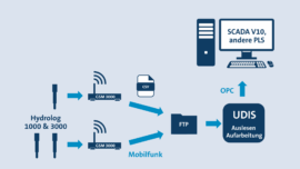 UDIS-ACS-CONTROL