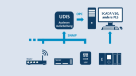 UDIS-SNMP