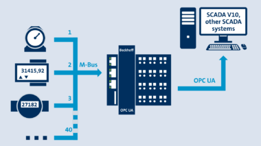 M-BUS & OPC-UA