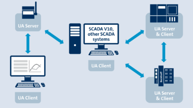 OPC-UA-TECHNOLOGY