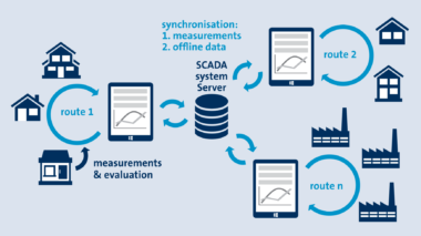 OFFLINE DATA LOGGER