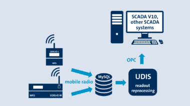 UDIS-IO