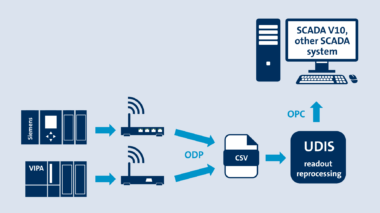 UDIS-ODP (OPEN DATA PORT)