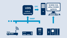 UDIS-SNMP